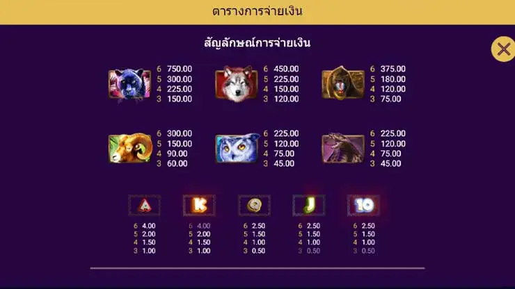 สัญลักษณ์อัตราจ่าย Gold Panther Maxways