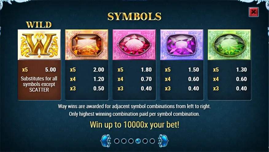 สัญลักษณ์พิเศษในเกมสล็อต Frozen Gems