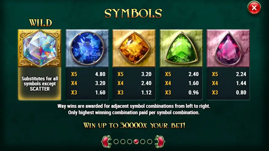 สัญลักษณ์พิเศษในเกมสล็อต Prism of Gems